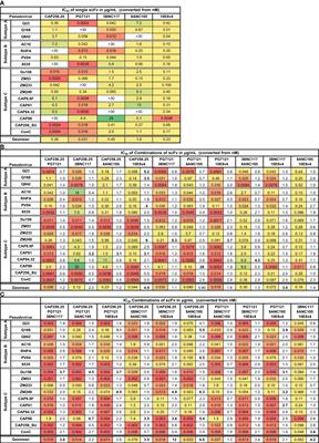 Combinations of Single Chain Variable Fragments From HIV Broadly Neutralizing Antibodies Demonstrate High Potency and Breadth